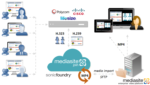 Sonic Foundry, Inc - Mediasite Join